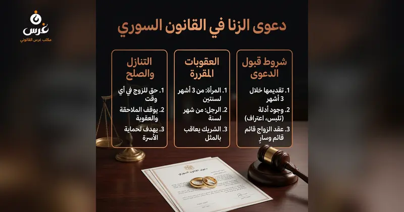 دعوى الزنا في القانون السوري